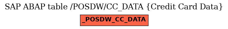 E-R Diagram for table /POSDW/CC_DATA (Credit Card Data)