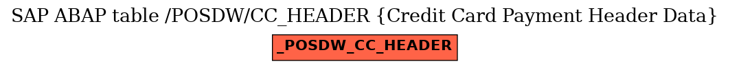 E-R Diagram for table /POSDW/CC_HEADER (Credit Card Payment Header Data)