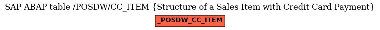 E-R Diagram for table /POSDW/CC_ITEM (Structure of a Sales Item with Credit Card Payment)