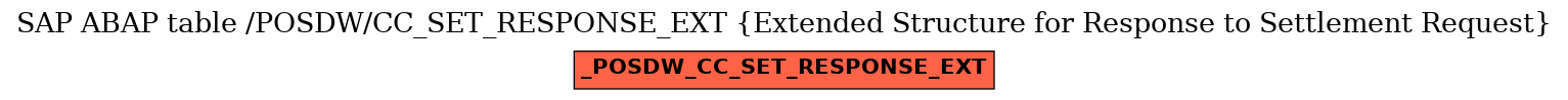 E-R Diagram for table /POSDW/CC_SET_RESPONSE_EXT (Extended Structure for Response to Settlement Request)