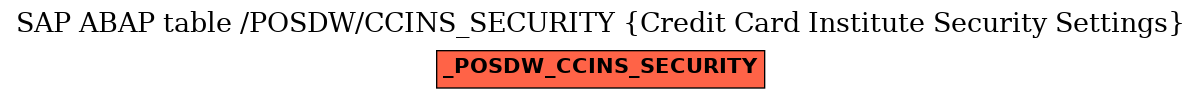 E-R Diagram for table /POSDW/CCINS_SECURITY (Credit Card Institute Security Settings)