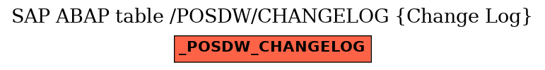 E-R Diagram for table /POSDW/CHANGELOG (Change Log)