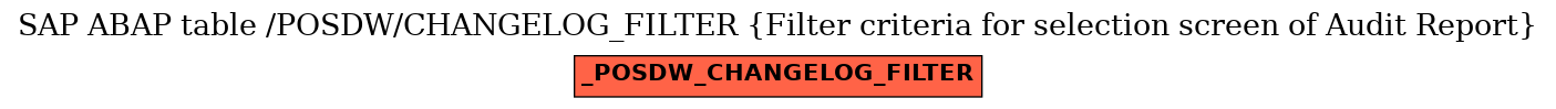 E-R Diagram for table /POSDW/CHANGELOG_FILTER (Filter criteria for selection screen of Audit Report)