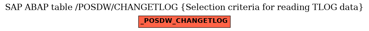 E-R Diagram for table /POSDW/CHANGETLOG (Selection criteria for reading TLOG data)