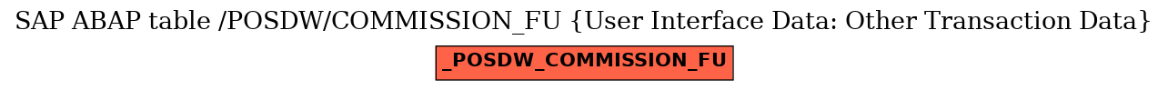 E-R Diagram for table /POSDW/COMMISSION_FU (User Interface Data: Other Transaction Data)