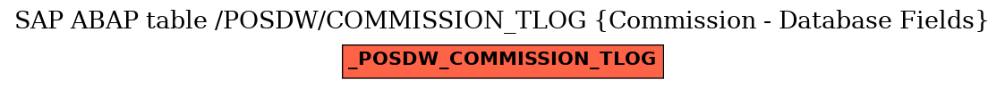 E-R Diagram for table /POSDW/COMMISSION_TLOG (Commission - Database Fields)