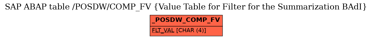 E-R Diagram for table /POSDW/COMP_FV (Value Table for Filter for the Summarization BAdI)