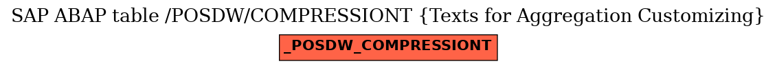 E-R Diagram for table /POSDW/COMPRESSIONT (Texts for Aggregation Customizing)