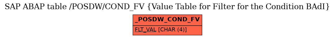 E-R Diagram for table /POSDW/COND_FV (Value Table for Filter for the Condition BAdI)