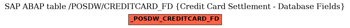 E-R Diagram for table /POSDW/CREDITCARD_FD (Credit Card Settlement - Database Fields)