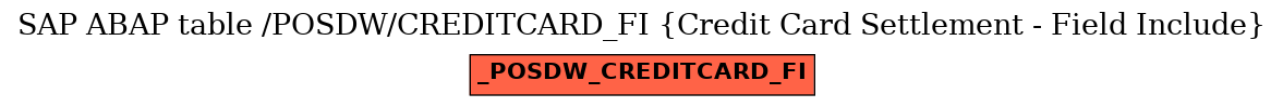 E-R Diagram for table /POSDW/CREDITCARD_FI (Credit Card Settlement - Field Include)