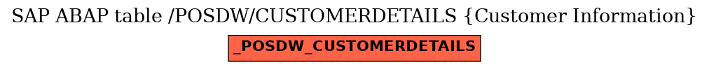 E-R Diagram for table /POSDW/CUSTOMERDETAILS (Customer Information)