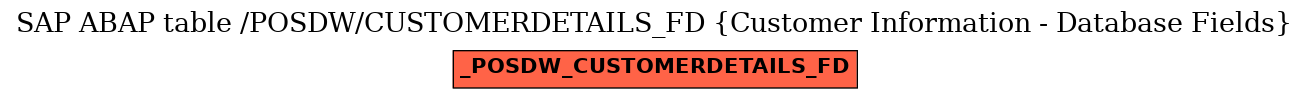 E-R Diagram for table /POSDW/CUSTOMERDETAILS_FD (Customer Information - Database Fields)