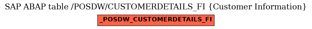 E-R Diagram for table /POSDW/CUSTOMERDETAILS_FI (Customer Information)