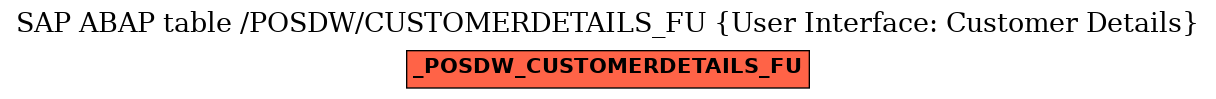 E-R Diagram for table /POSDW/CUSTOMERDETAILS_FU (User Interface: Customer Details)