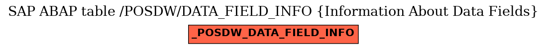 E-R Diagram for table /POSDW/DATA_FIELD_INFO (Information About Data Fields)