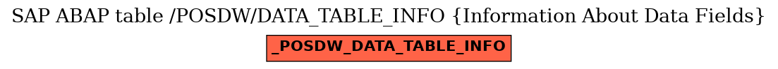 E-R Diagram for table /POSDW/DATA_TABLE_INFO (Information About Data Fields)