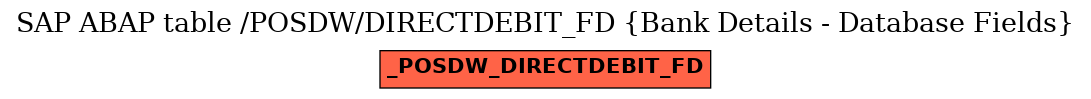 E-R Diagram for table /POSDW/DIRECTDEBIT_FD (Bank Details - Database Fields)