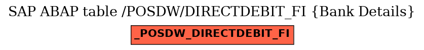 E-R Diagram for table /POSDW/DIRECTDEBIT_FI (Bank Details)
