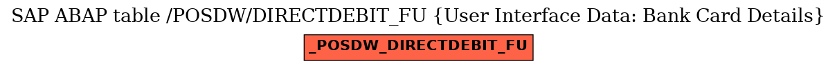 E-R Diagram for table /POSDW/DIRECTDEBIT_FU (User Interface Data: Bank Card Details)