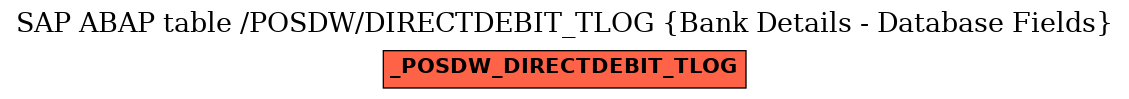 E-R Diagram for table /POSDW/DIRECTDEBIT_TLOG (Bank Details - Database Fields)