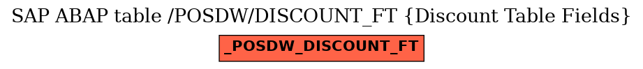 E-R Diagram for table /POSDW/DISCOUNT_FT (Discount Table Fields)