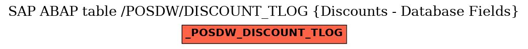 E-R Diagram for table /POSDW/DISCOUNT_TLOG (Discounts - Database Fields)