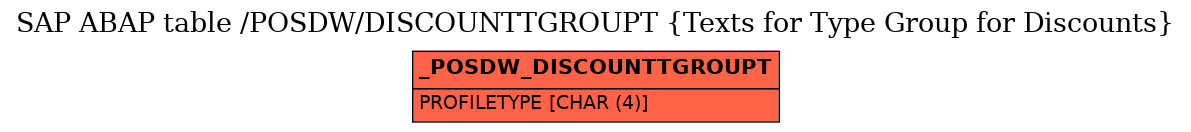 E-R Diagram for table /POSDW/DISCOUNTTGROUPT (Texts for Type Group for Discounts)