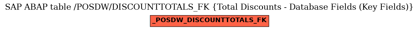 E-R Diagram for table /POSDW/DISCOUNTTOTALS_FK (Total Discounts - Database Fields (Key Fields))