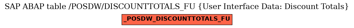 E-R Diagram for table /POSDW/DISCOUNTTOTALS_FU (User Interface Data: Discount Totals)