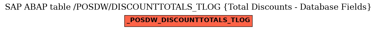 E-R Diagram for table /POSDW/DISCOUNTTOTALS_TLOG (Total Discounts - Database Fields)