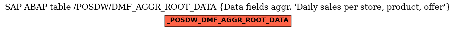 E-R Diagram for table /POSDW/DMF_AGGR_ROOT_DATA (Data fields aggr. 