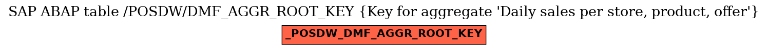 E-R Diagram for table /POSDW/DMF_AGGR_ROOT_KEY (Key for aggregate 