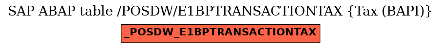 E-R Diagram for table /POSDW/E1BPTRANSACTIONTAX (Tax (BAPI))