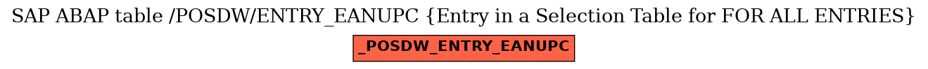 E-R Diagram for table /POSDW/ENTRY_EANUPC (Entry in a Selection Table for FOR ALL ENTRIES)