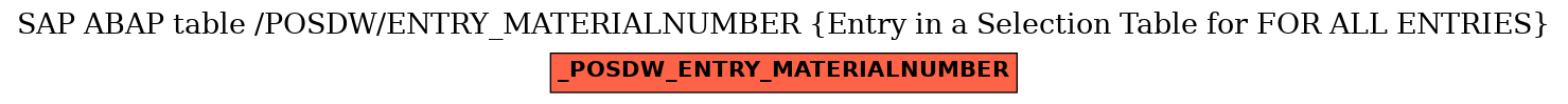 E-R Diagram for table /POSDW/ENTRY_MATERIALNUMBER (Entry in a Selection Table for FOR ALL ENTRIES)