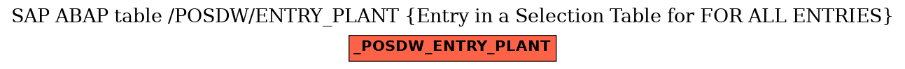 E-R Diagram for table /POSDW/ENTRY_PLANT (Entry in a Selection Table for FOR ALL ENTRIES)