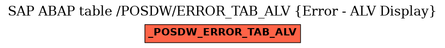 E-R Diagram for table /POSDW/ERROR_TAB_ALV (Error - ALV Display)