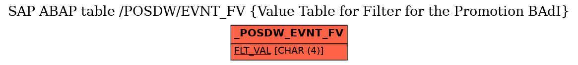 E-R Diagram for table /POSDW/EVNT_FV (Value Table for Filter for the Promotion BAdI)