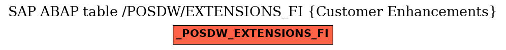 E-R Diagram for table /POSDW/EXTENSIONS_FI (Customer Enhancements)