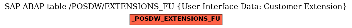 E-R Diagram for table /POSDW/EXTENSIONS_FU (User Interface Data: Customer Extension)