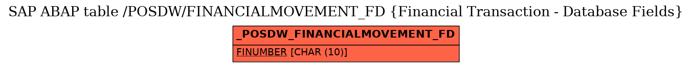 E-R Diagram for table /POSDW/FINANCIALMOVEMENT_FD (Financial Transaction - Database Fields)