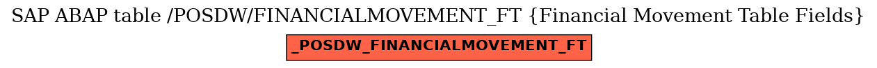 E-R Diagram for table /POSDW/FINANCIALMOVEMENT_FT (Financial Movement Table Fields)