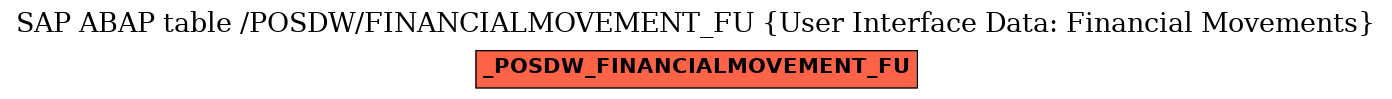 E-R Diagram for table /POSDW/FINANCIALMOVEMENT_FU (User Interface Data: Financial Movements)