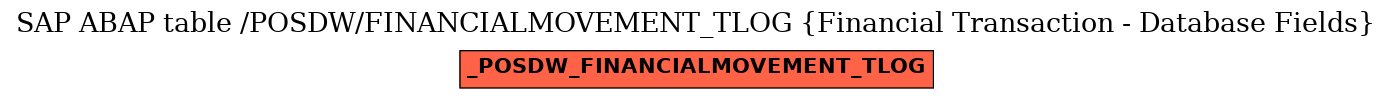 E-R Diagram for table /POSDW/FINANCIALMOVEMENT_TLOG (Financial Transaction - Database Fields)