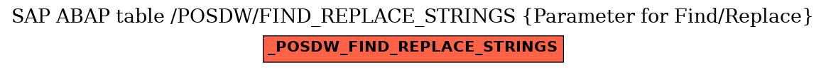 E-R Diagram for table /POSDW/FIND_REPLACE_STRINGS (Parameter for Find/Replace)