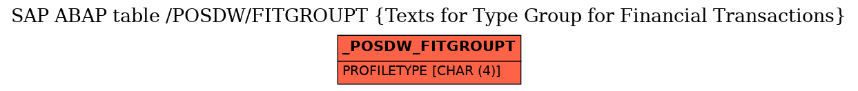E-R Diagram for table /POSDW/FITGROUPT (Texts for Type Group for Financial Transactions)