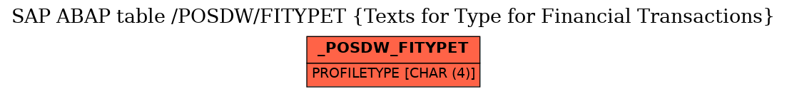 E-R Diagram for table /POSDW/FITYPET (Texts for Type for Financial Transactions)