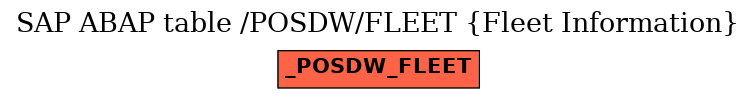 E-R Diagram for table /POSDW/FLEET (Fleet Information)