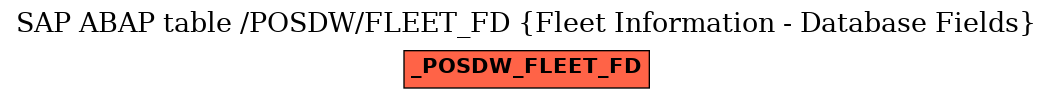 E-R Diagram for table /POSDW/FLEET_FD (Fleet Information - Database Fields)